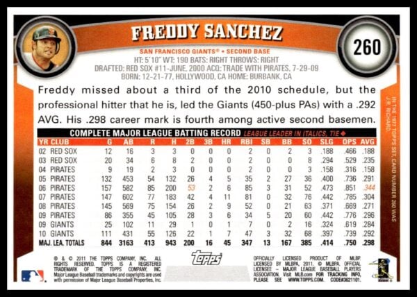 2011 Topps Freddy Sanchez #260 (Back)