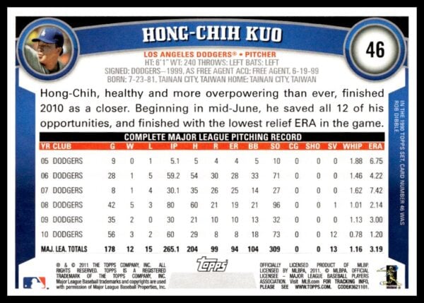 2011 Topps Hong-Chih Kuo #46 (Back)