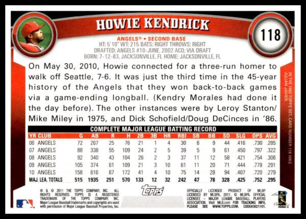 2011 Topps Howie Kendrick #118 (Back)