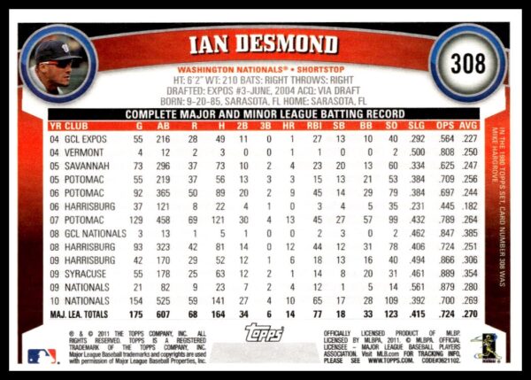 2011 Topps Ian Desmond #308 (Back)