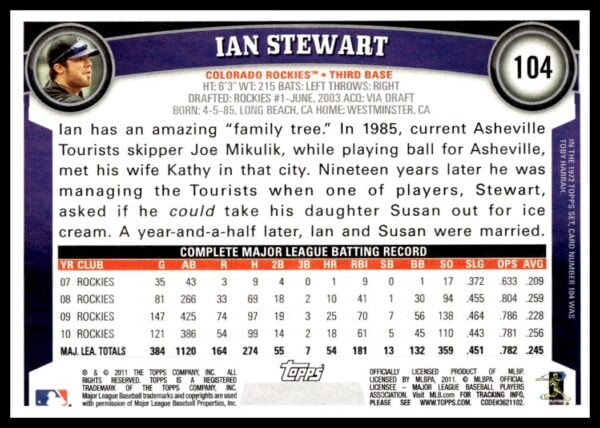 2011 Topps Ian Stewart #104 (Back)