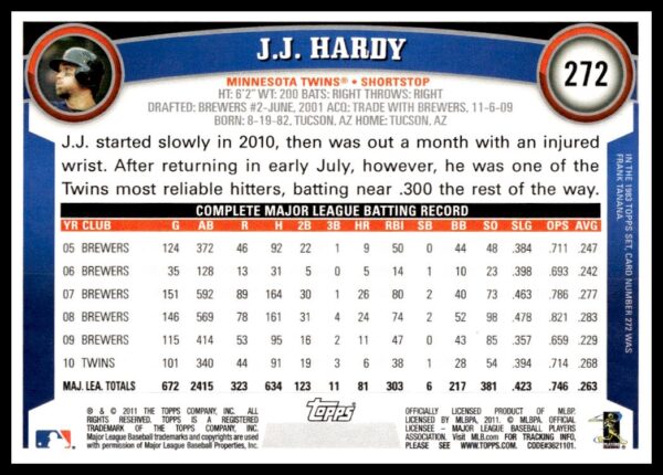 2011 Topps J.J. Hardy #272 (Back)