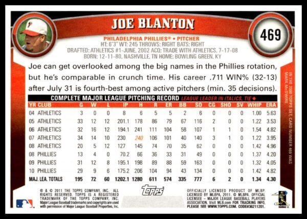 2011 Topps Joe Blanton #469 (Back)