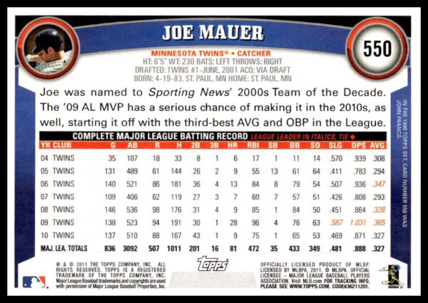 2011 Topps Joe Mauer Sparkle on left hip #550 (Back)