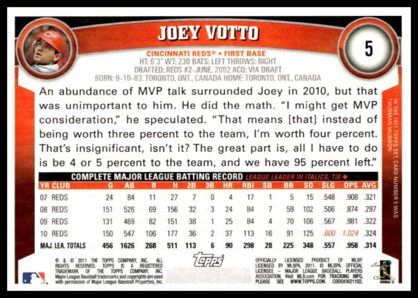 2011 Topps Joey Votto #5 (Back)