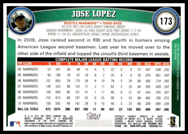 2011 Topps Jose Lopez #173 (Back)