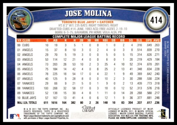 2011 Topps Jose Molina #414 (Back)