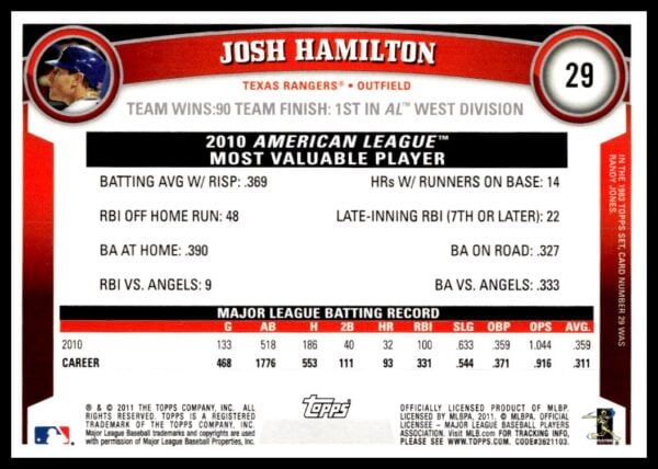 2011 Topps Josh Hamilton #29 (Back)