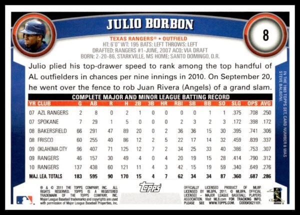 2011 Topps Julio Borbon #8 (Back)