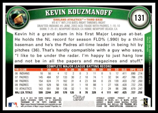 2011 Topps Kevin Kouzmanoff #131 (Back)