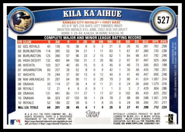 2011 Topps Kila Ka'aihue #527 (Back)