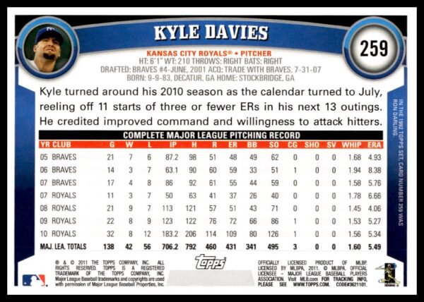 2011 Topps Kyle Davies #259 (Back)