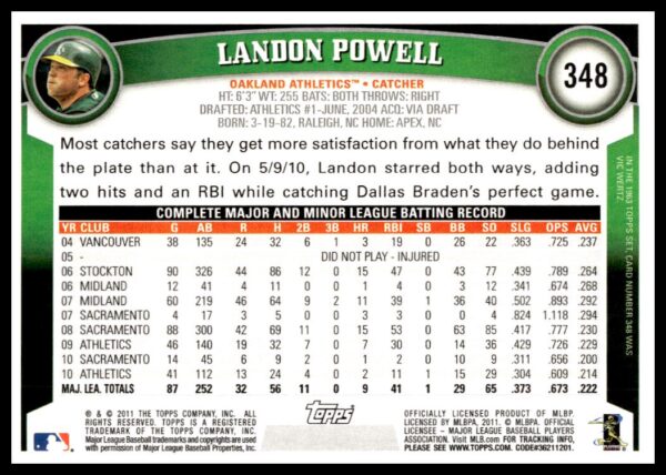 2011 Topps Landon Powell #348 (Back)