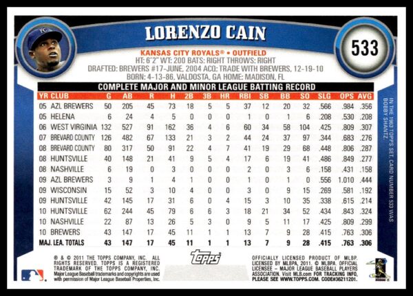 2011 Topps Lorenzo Cain #533 (Back)