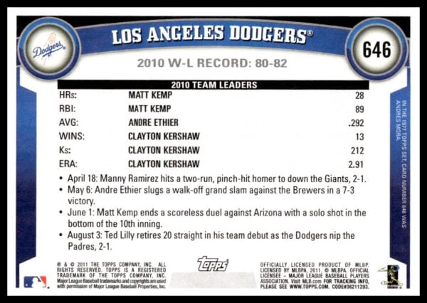 2011 Topps Los Angeles Dodgers #646 (Back)