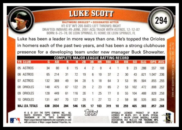 2011 Topps Luke Scott #294 (Back)