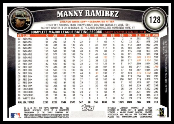 2011 Topps Manny Ramirez #128 (Back)