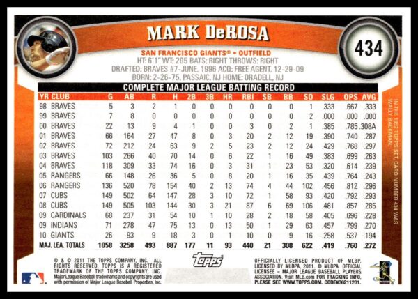 2011 Topps Mark Derosa #434 (Back)