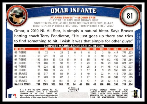 2011 Topps Omar Infante #81 (Back)