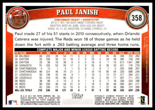 2011 Topps Paul Janish #358 (Back)