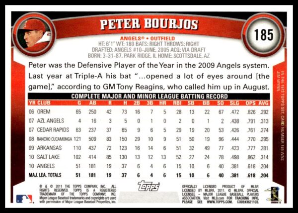 2011 Topps Peter Bourjos #185 (Back)