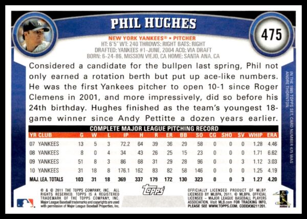 2011 Topps Phil Hughes #475 (Back)