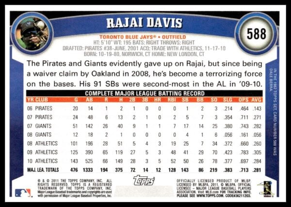 2011 Topps Rajai Davis #588 (Back)