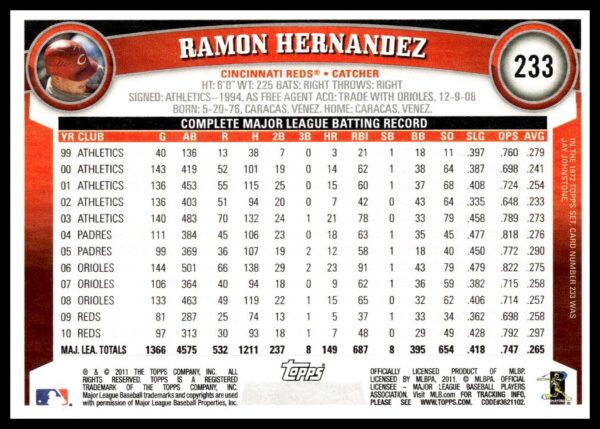 2011 Topps Ramon Hernandez #233 (Back)