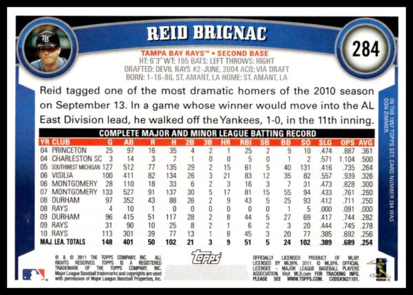 2011 Topps Reid Brignac #284 (Back)