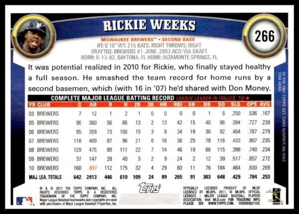 2011 Topps Rickie Weeks #266 (Back)