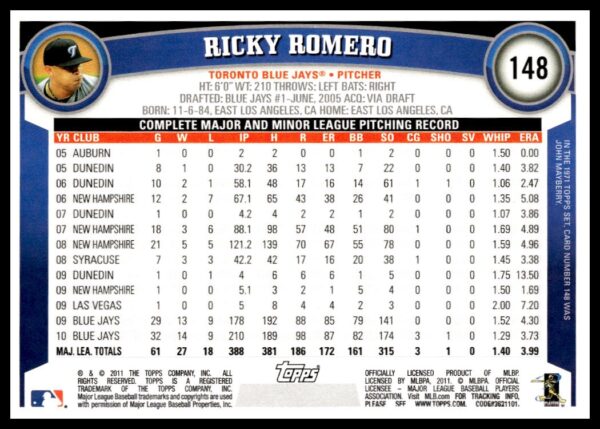 2011 Topps Ricky Romero #148 (Back)