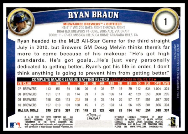 2011 Topps Ryan Braun #1 (Back)