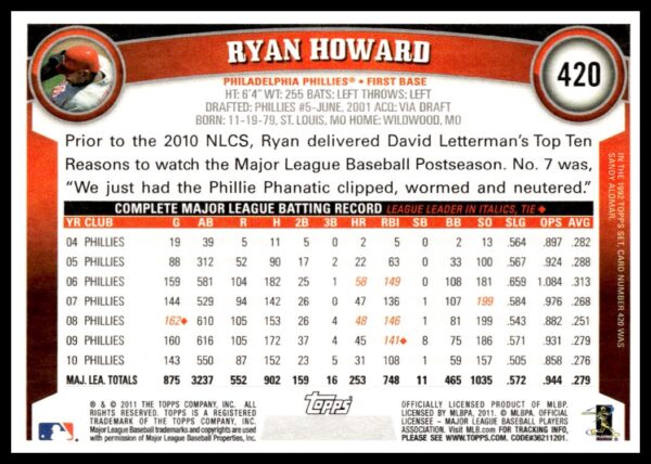 2011 Topps Ryan Howard Sparkle #420 (Back)