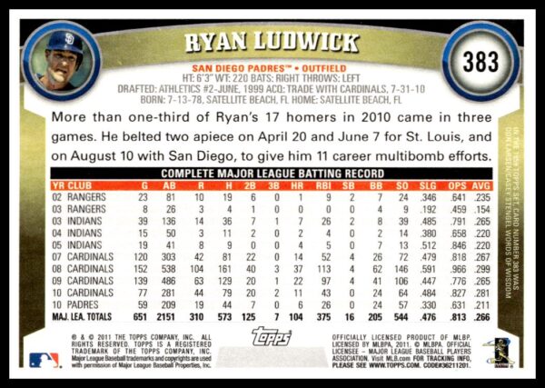 2011 Topps Ryan Ludwick #383 (Back)