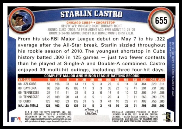 2011 Topps Starlin Castro #655 (Back)