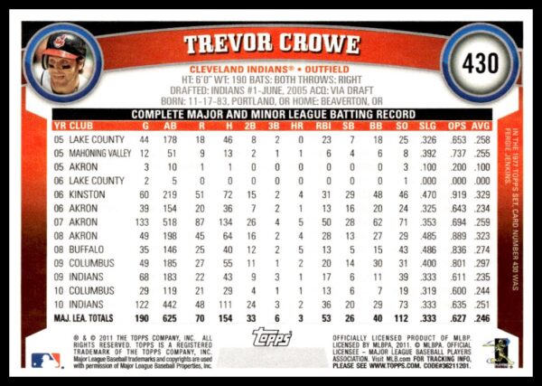 2011 Topps Trevor Crowe #430 (Back)