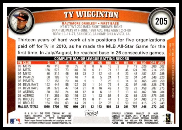 2011 Topps Ty Wigginton #205 (Back)