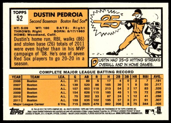 2012 Topps Heritage Dustin Pedroia #52 (Back)