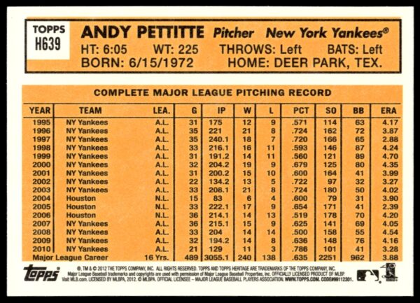 2012 Topps Heritage High Number Andy Pettitte #H639 (Back)