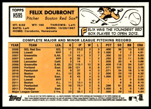 2012 Topps Heritage High Number Felix Doubront #H595 (Back)