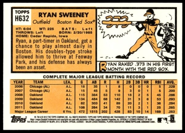 2012 Topps Heritage High Number Ryan Sweeney #H632 (Back)