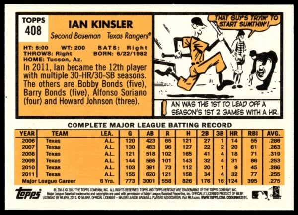 2012 Topps Heritage Ian Kinsler #408 (Back)