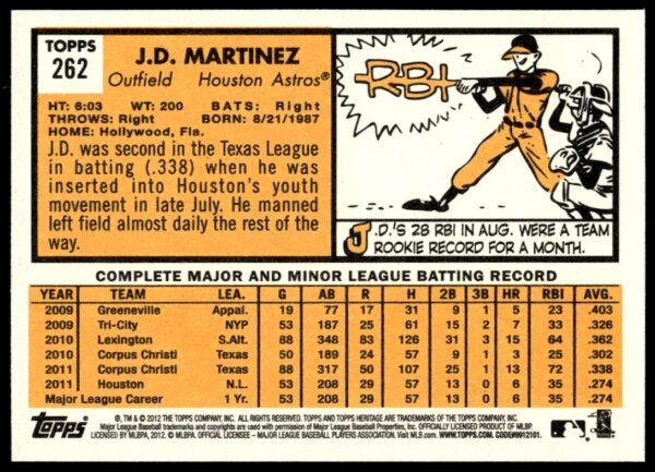 2012 Topps Heritage J.D. Martinez #262 (Back)