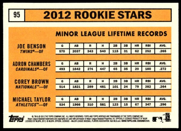 2012 Topps Heritage Joe Benson / Adron Chambers / Corey Brown / Michael Taylor #95 (Back)