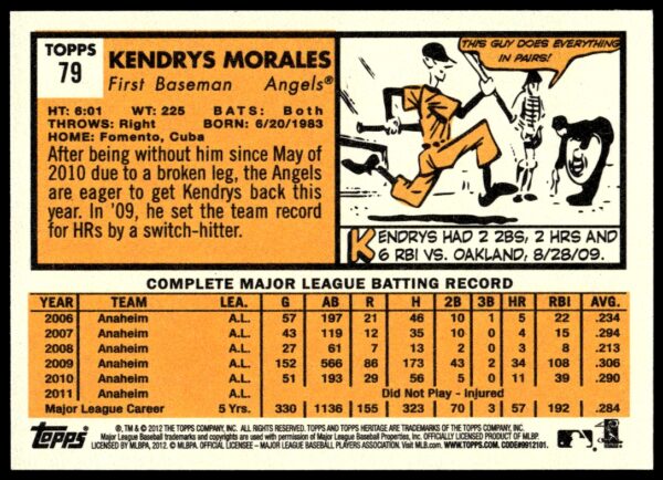 2012 Topps Heritage Kendrys Morales #79 (Back)