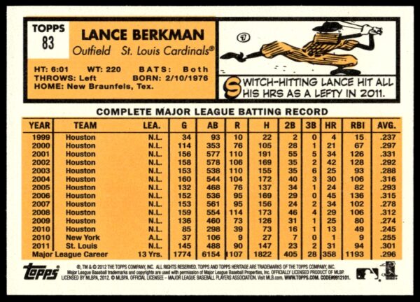 2012 Topps Heritage Lance Berkman #83 (Back)