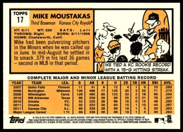 2012 Topps Heritage Mike Moustakas #17 (Back)