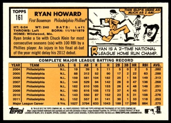 2012 Topps Heritage Ryan Howard #161 (Back)