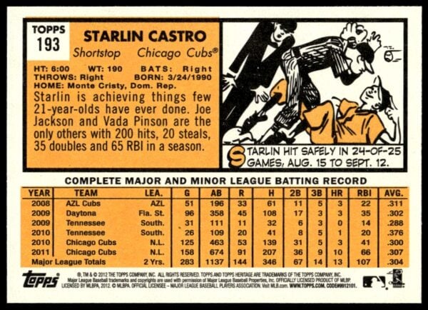 2012 Topps Heritage Starlin Castro #193 (Back)