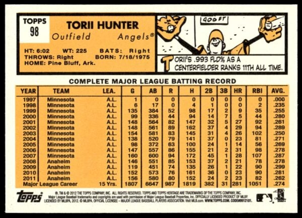 2012 Topps Heritage Torii Hunter #98 (Back)